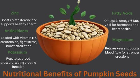Nutritional Benefits of Pumpkin Seeds