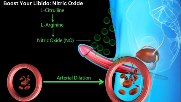 Boost your libido with a nitric oxide supplement - a bottle of nitric oxide pills with the 'Boost Your Libido' label.